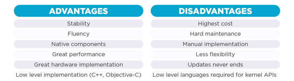 Advantages to Native app development