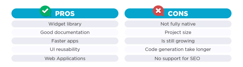 Pros and cons to Flutter